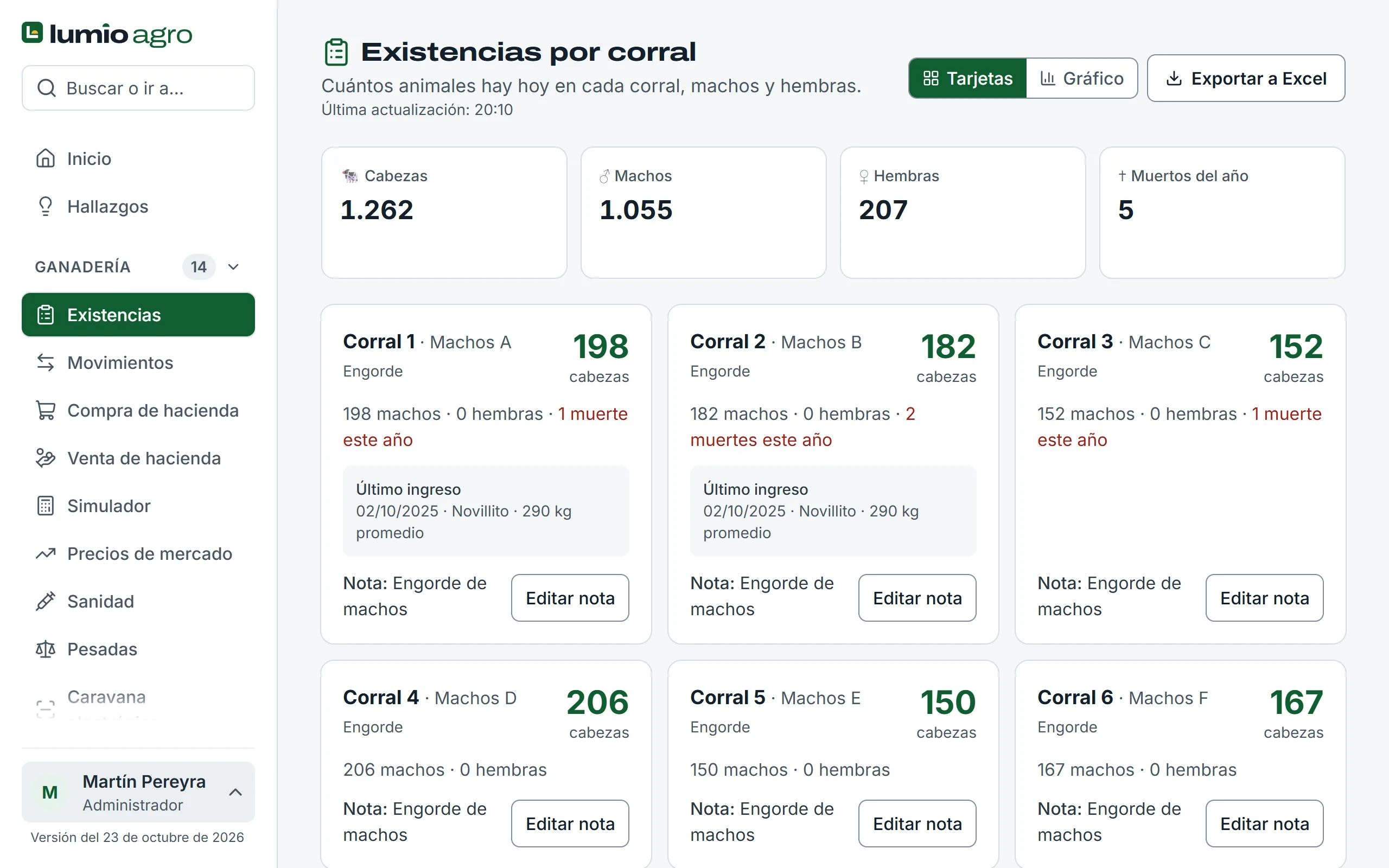 Pantalla de existencias por corral