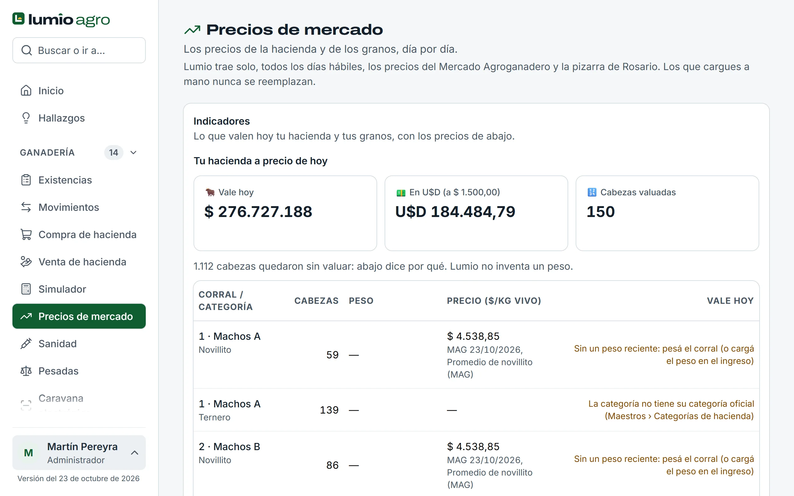 Precios de mercado y el valor de la hacienda a precio de hoy